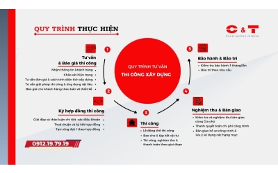 QUY TRÌNH THI CÔNG XÂY DỰNG
